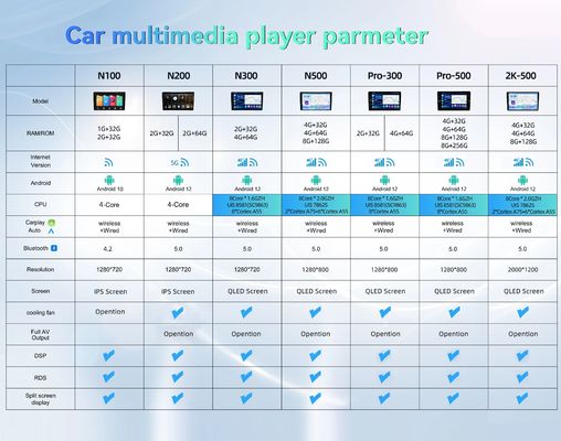 Carplay GPS Navigation 2 Din Android 11 für BMW 3 E90 E91 E92 E93 2005 2012