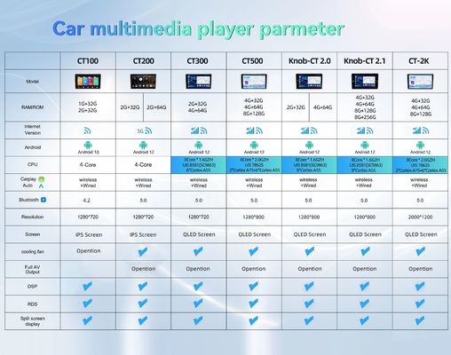 Universal Car DVD Player für KIA Sportage 2015 2016 2017 Metallkarosserie und Navigation GPS