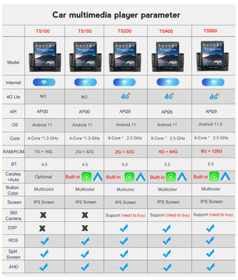 Universal Android Auto Car Radio 9.5'' vertikaler Bildschirm FM IPS Carplay MP5 Car Player